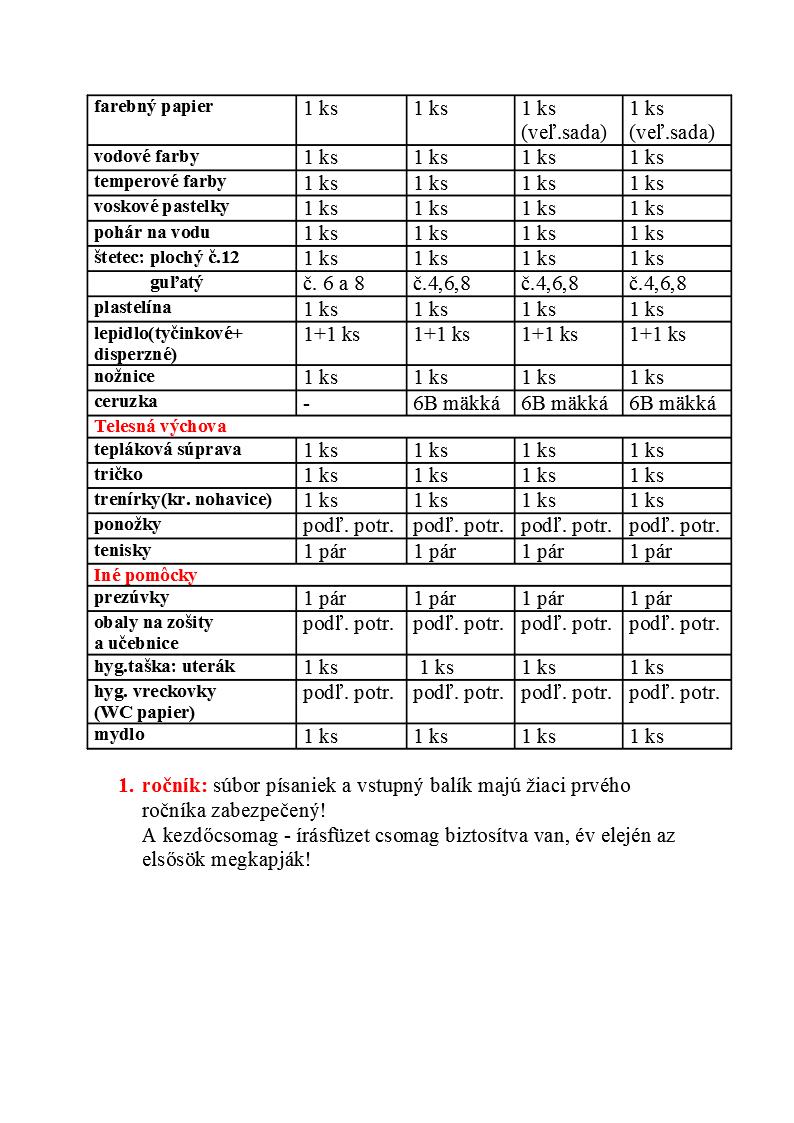 zoznam uc. pom MO 1. 4.2