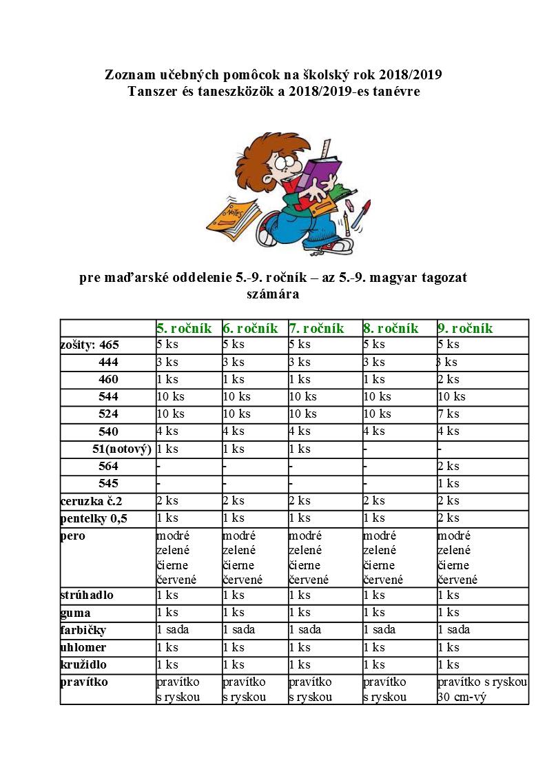 zoznam uc. pom MO5. 9.