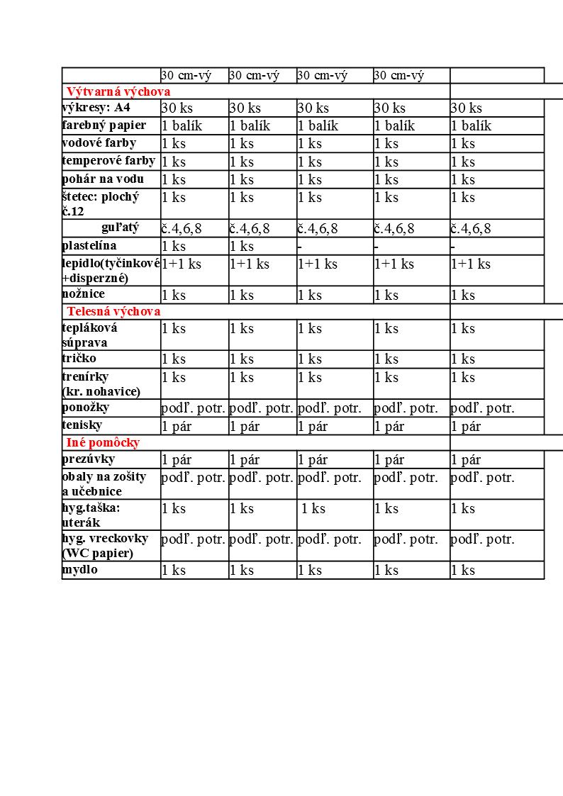 zoznam uc. pom MO5. 9.2