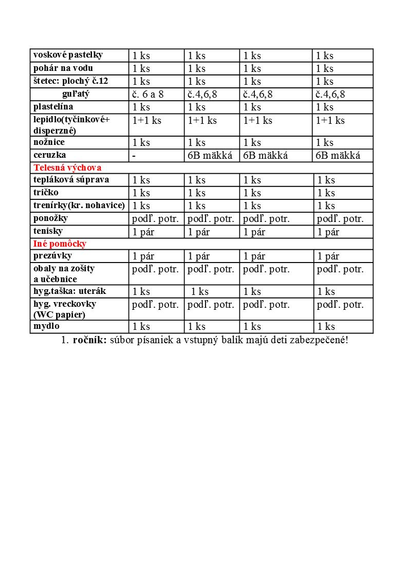 zoznam uc.pom pre SO2