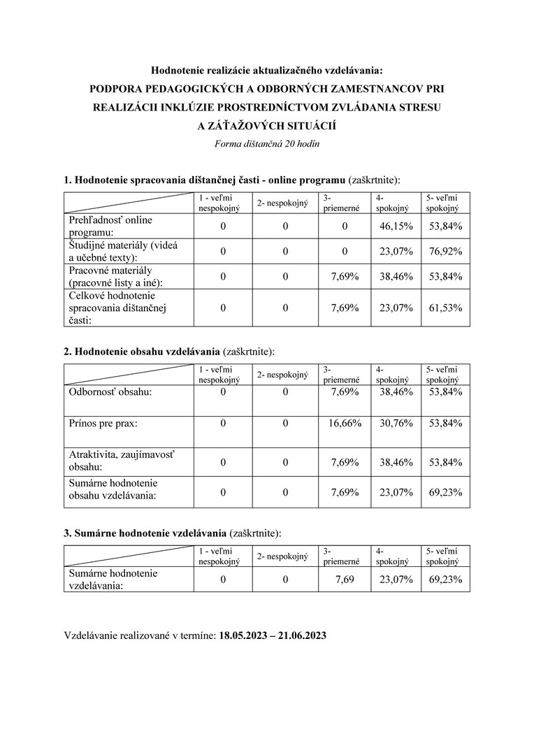 Hodnotenie aktualizačného vzdelávania