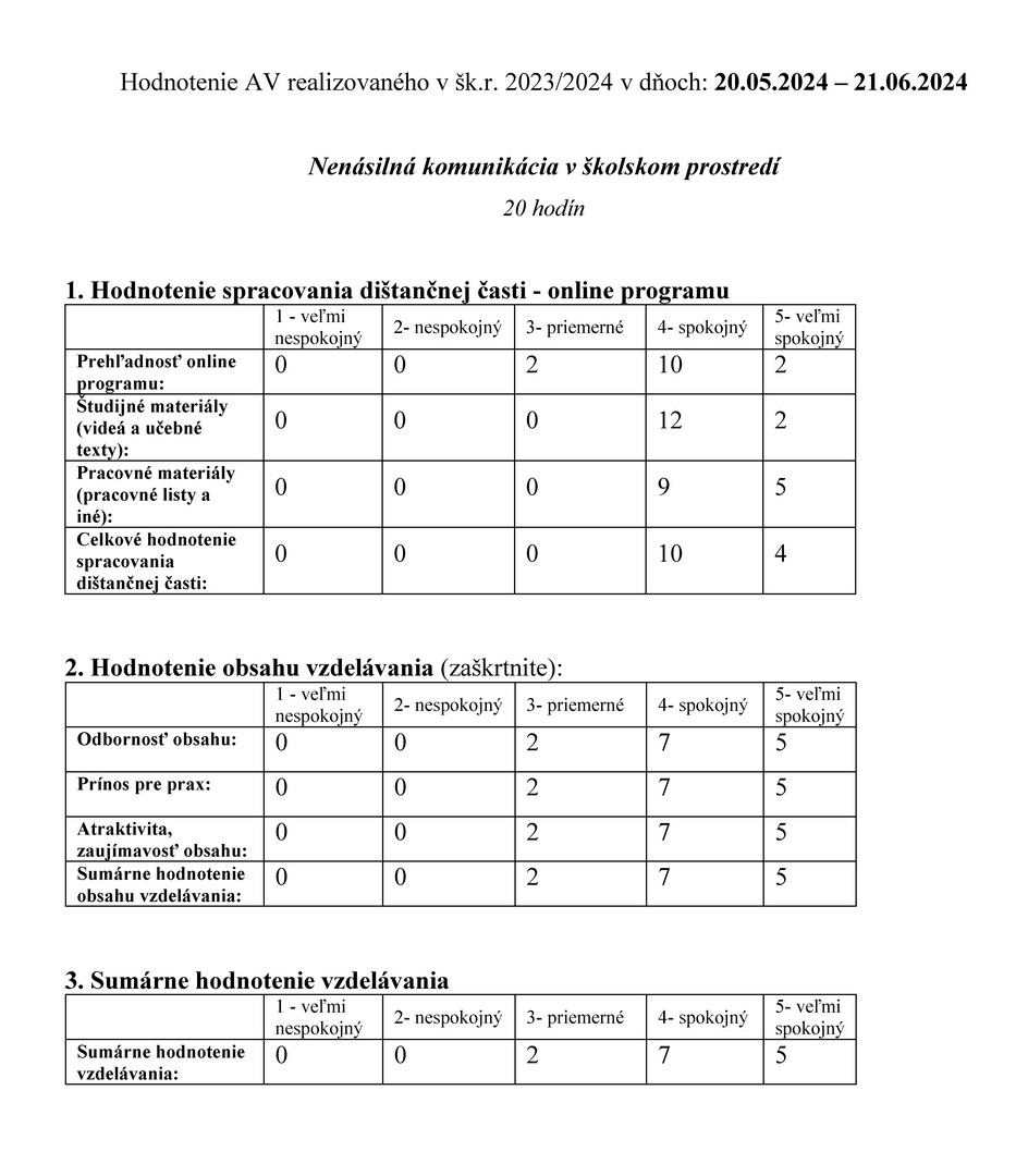 Hodnotenie aktualizačného vzdelávania cr